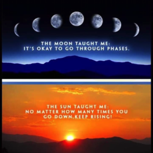 Astrology Chart Reading